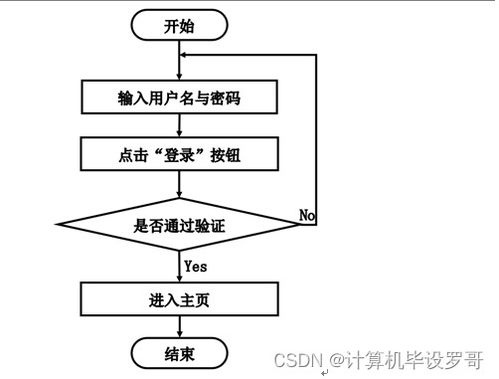 计算机毕业设计ssm楼盘销售系统5795i9 附源码 新手必备